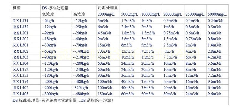 糞污水處理設(shè)備